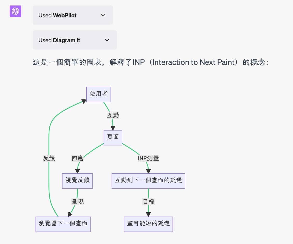 FID 到 INP 的 Facebook 貼文附圖 2