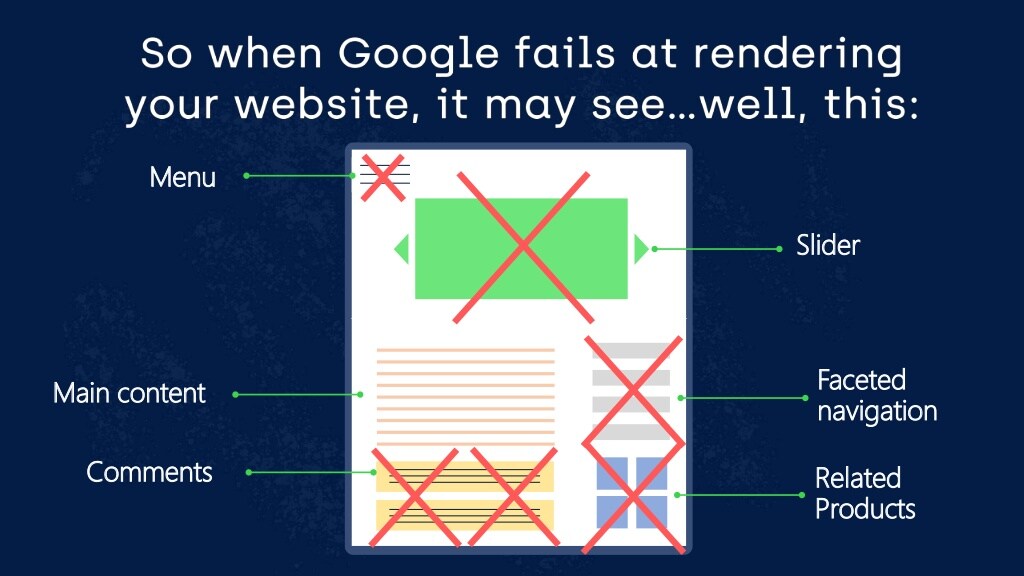 JavaScript SEO 的 Facebook 貼文附圖