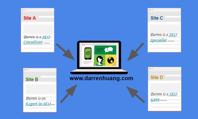 Example of diverse keyword-rich anchor texts