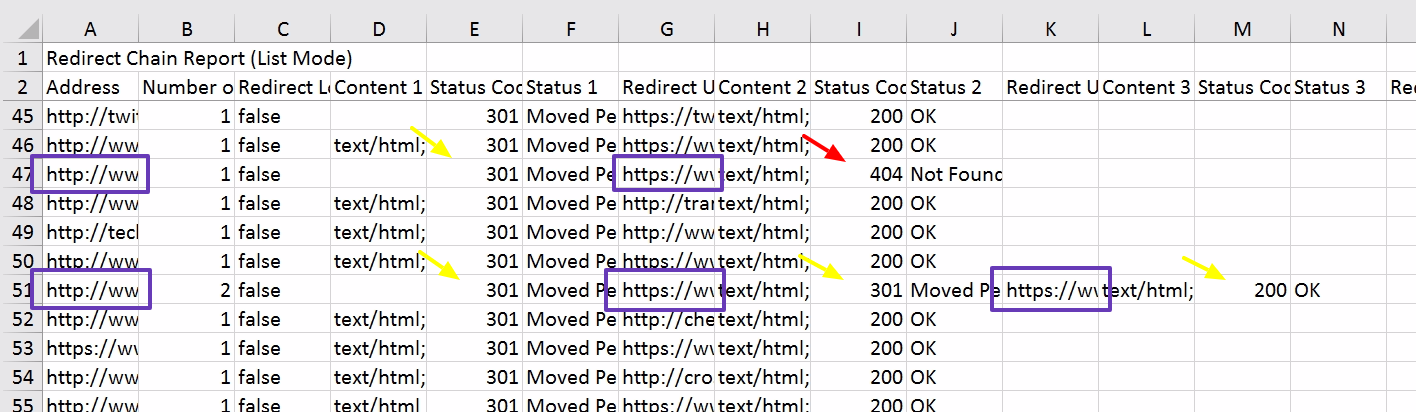 redirect chain