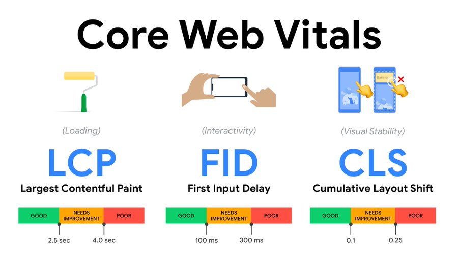 Three major indicators of website UX
