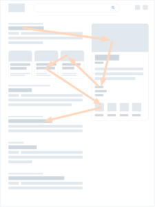 How people browse search results