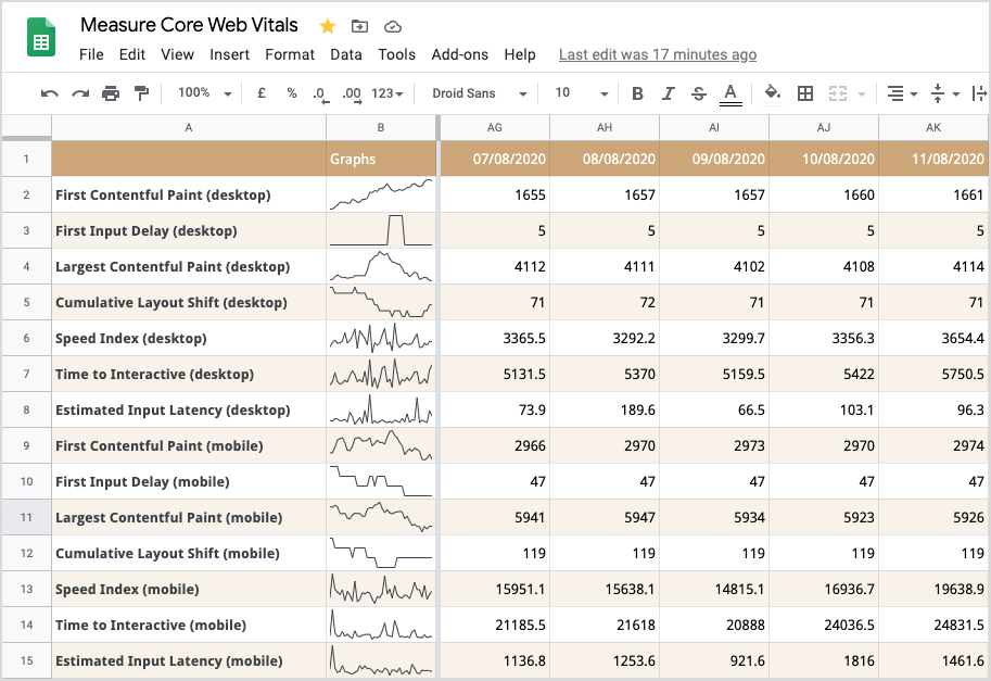 自動記錄網站web vitals工具