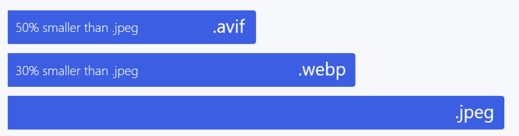 avif, webp, jpeg格式比較