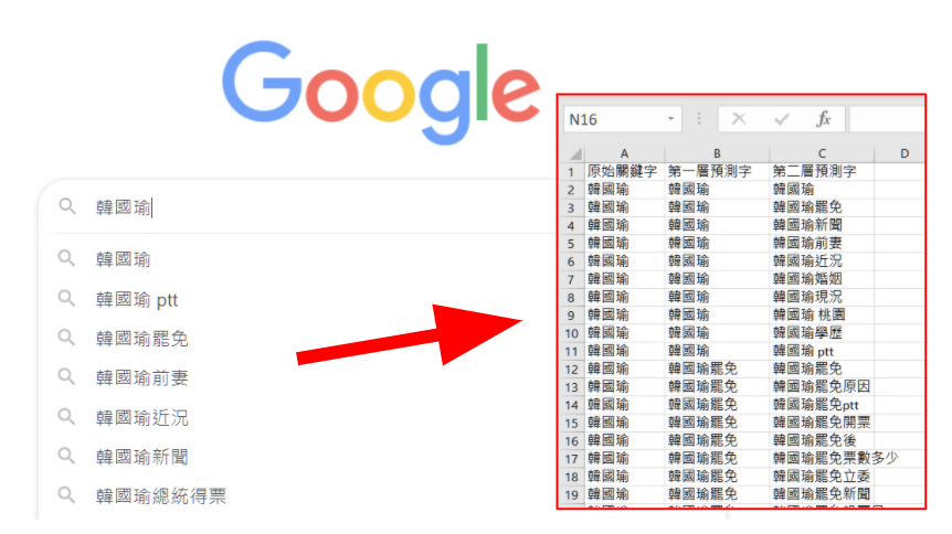 Google自動完成關鍵字下載